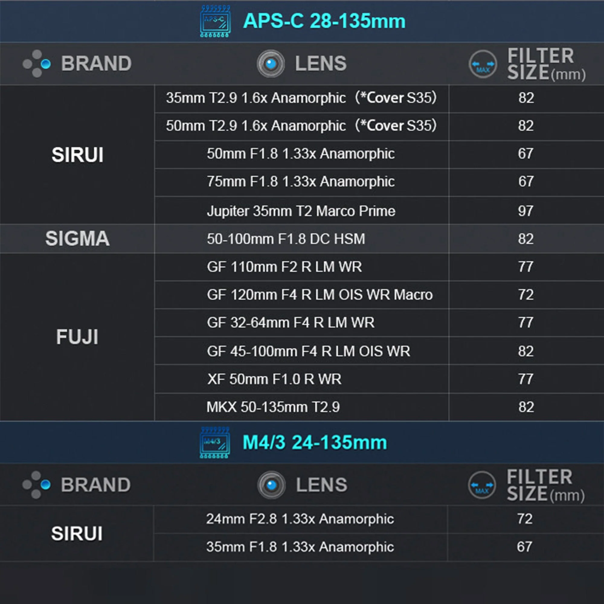 SIRUI ADP125X Anamorphot Adapter 1.25x f¡§1r sph?rische und anamorphe Objektive - Image 5